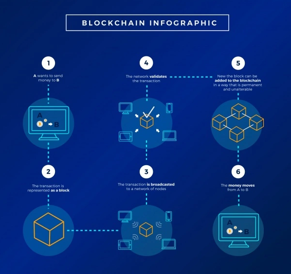 how blockchain works animated explainer video